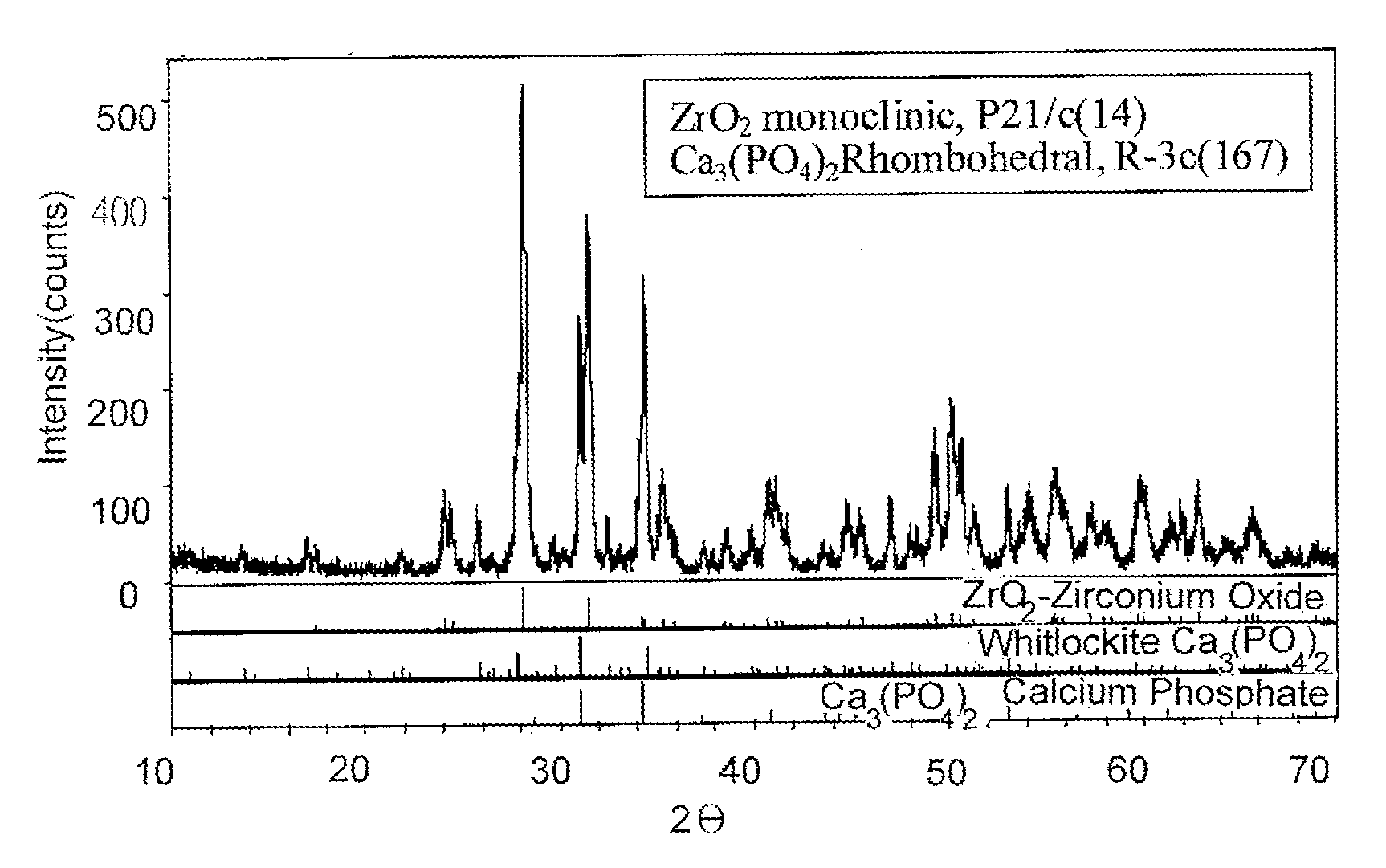 Composite Bio-Ceramic Dental Implant and Fabricating Method Thereof