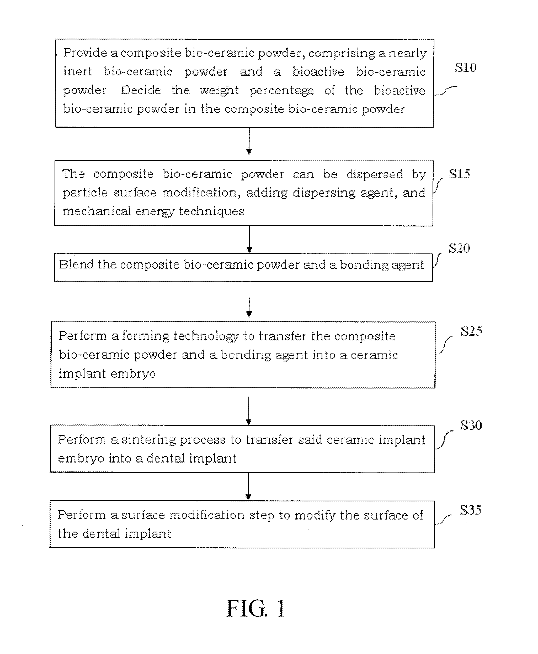 Composite Bio-Ceramic Dental Implant and Fabricating Method Thereof