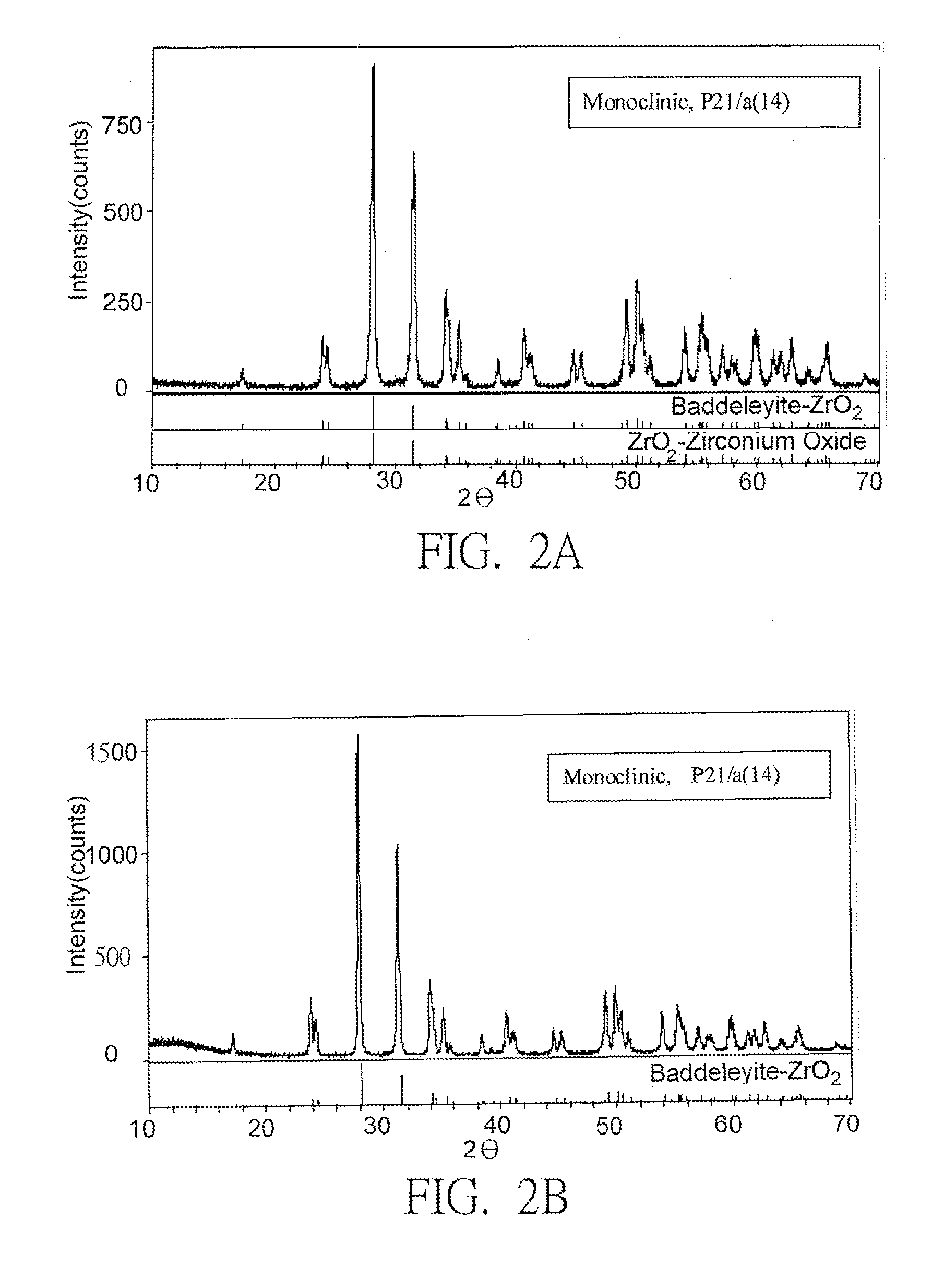 Composite Bio-Ceramic Dental Implant and Fabricating Method Thereof