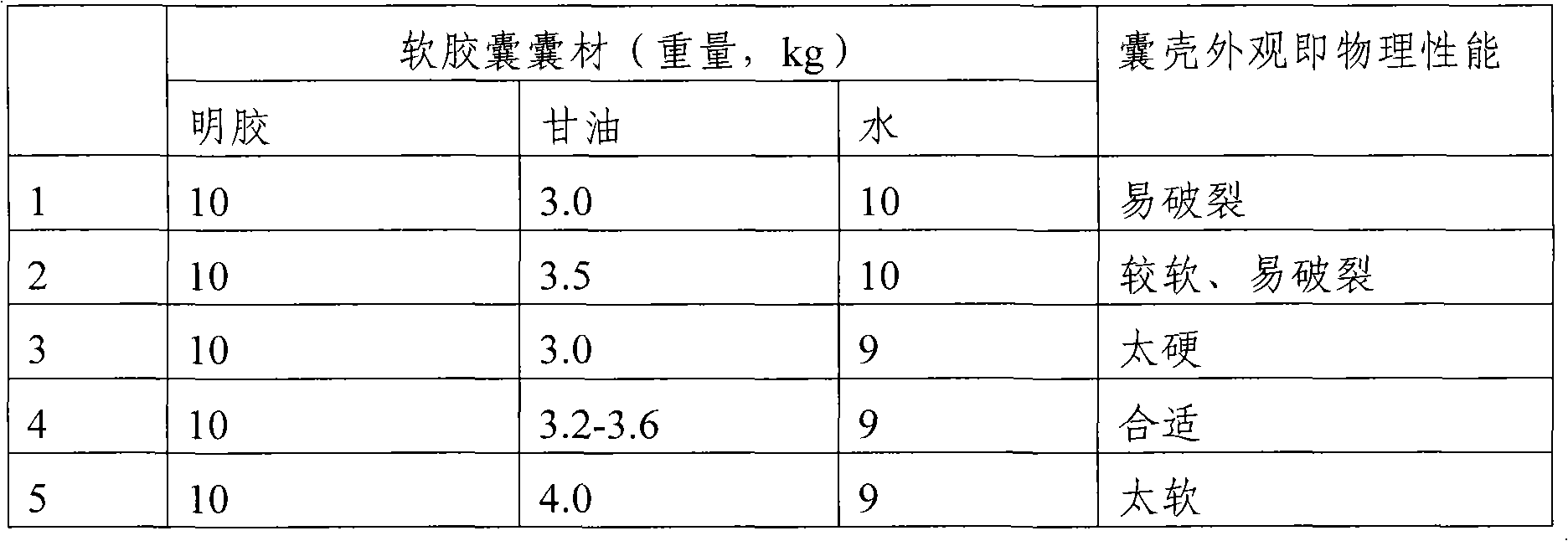 Mammary gland hyperplasia-treating capsule and preparation method thereof