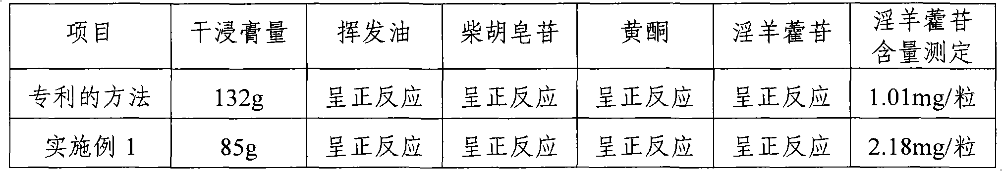 Mammary gland hyperplasia-treating capsule and preparation method thereof