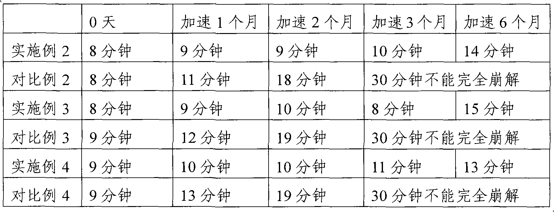 Mammary gland hyperplasia-treating capsule and preparation method thereof