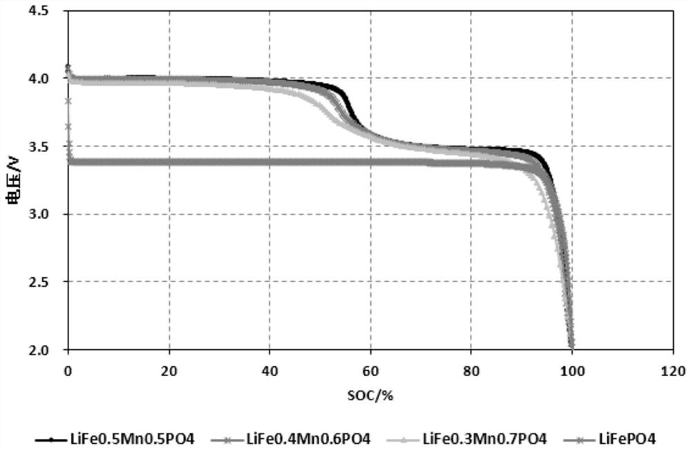 Composite positive pole piece as well as preparation method and application thereof