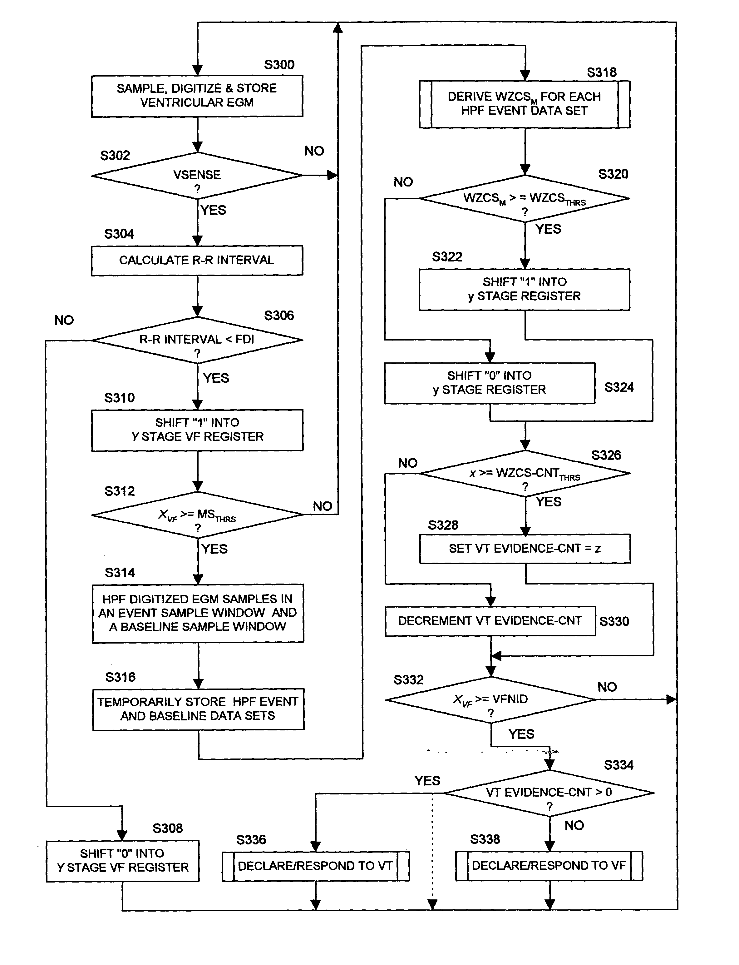 Methods and apparatus for discriminating polymorphic tachyarrhythmias from monomorphic tachyarrhythmias facilitating detection of fibrillation