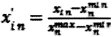 Teaching quality evaluation prediction method based on PSO optimized RBF model