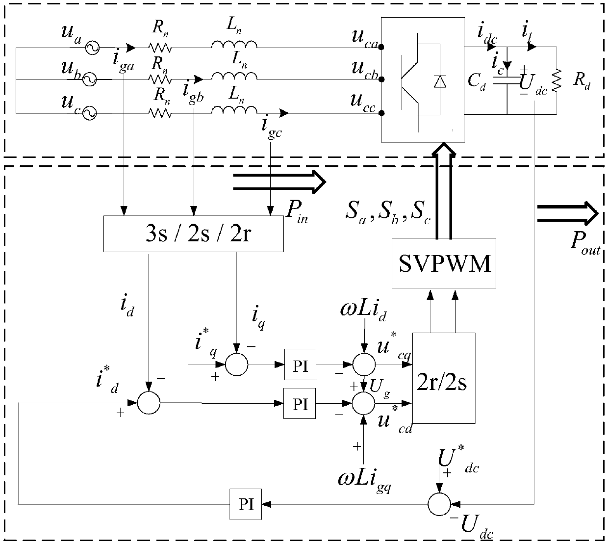 Impedance calculation method of double-fed fan rectifier based on double closed loop control