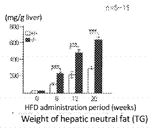 Prophylactic or therapeutic agent for hepatic diseases