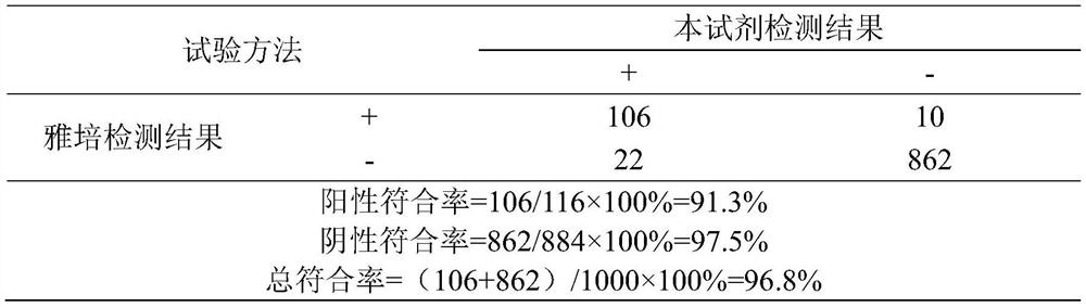 Pepsinogen II recombinant protein and its monoclonal antibody, preparation method and application thereof