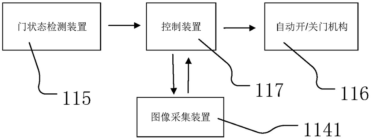 Kitchen appliance device and control method thereof