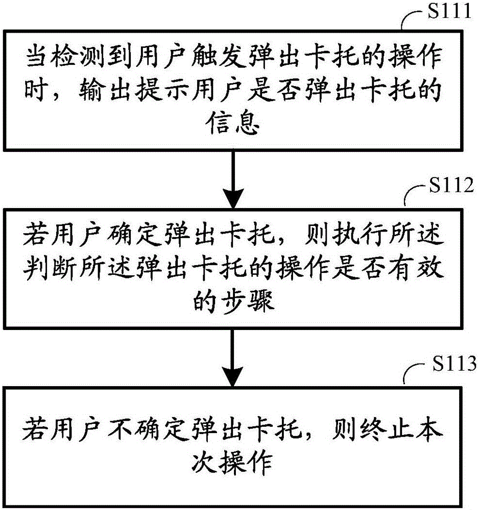 Method, apparatus, and system for moving in and out of card support