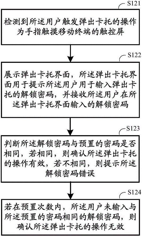 Method, apparatus, and system for moving in and out of card support