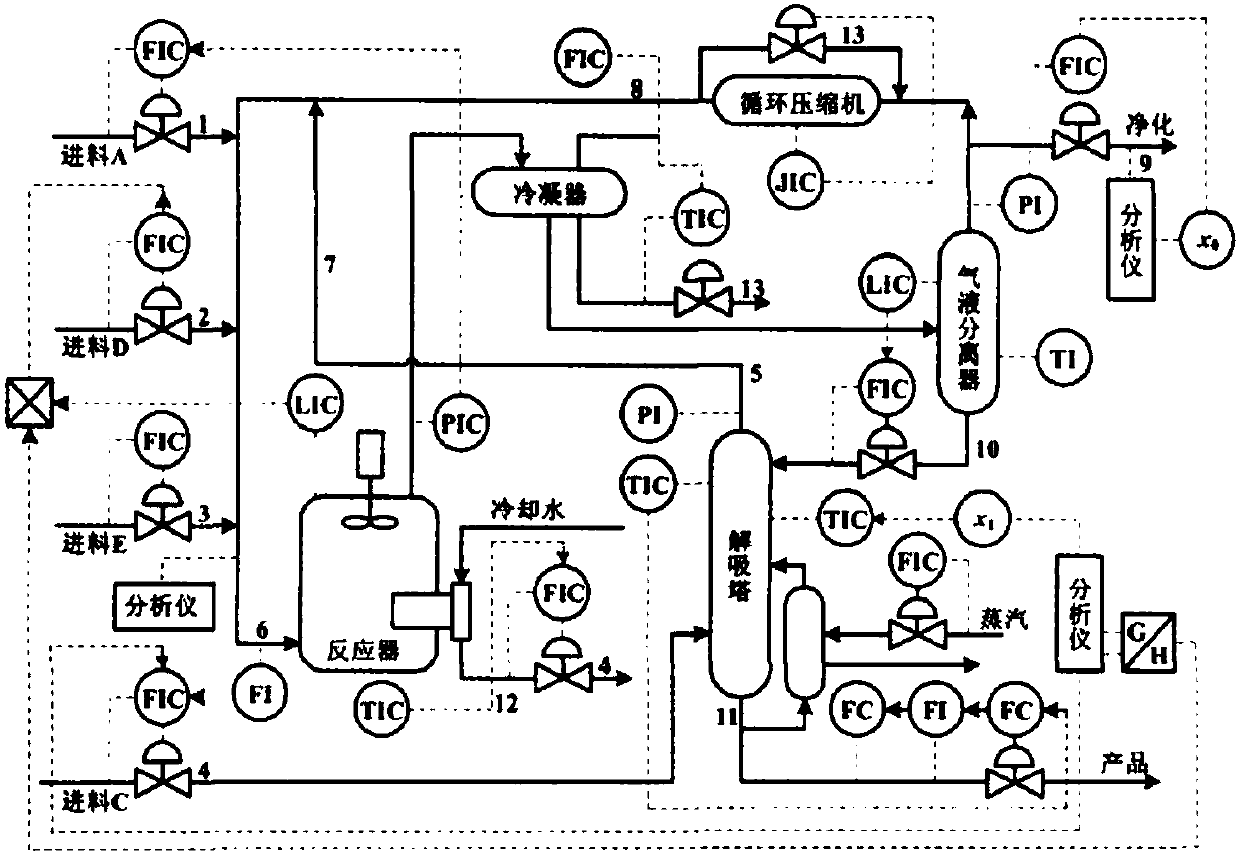 Double main element-dynamic kernel principal component analysis fault diagnosis method based on chemical TE process