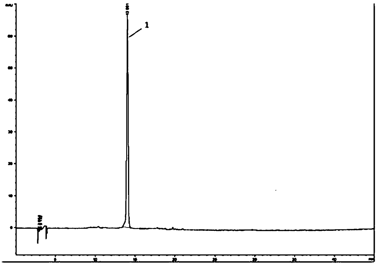 Quality detection method of Dendrobium huoshanense