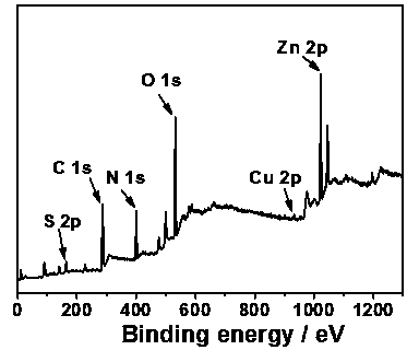 Method for detection freshness of aquatic products via fluorescence of adenosine triphosphate (ATP)