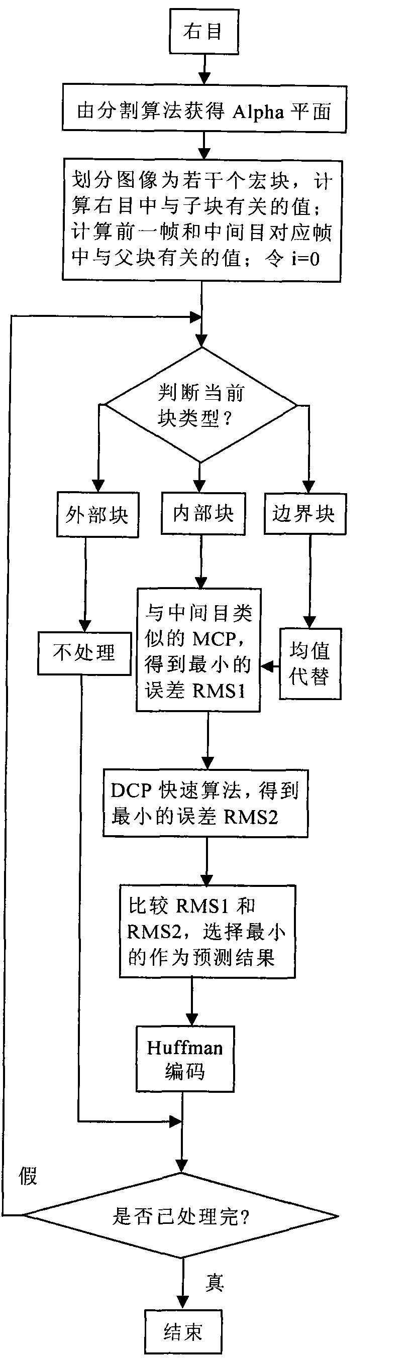 Object and fractal-based multi-ocular three-dimensional video compression encoding and decoding method