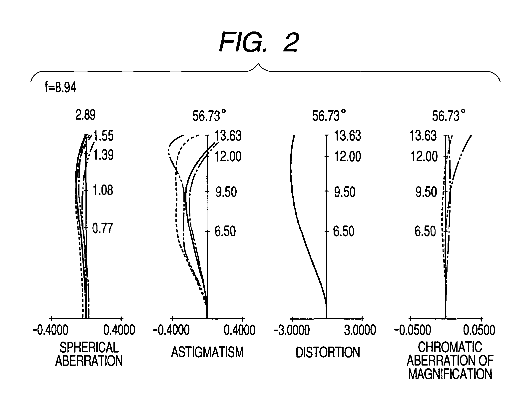 Retrofocus type optical system