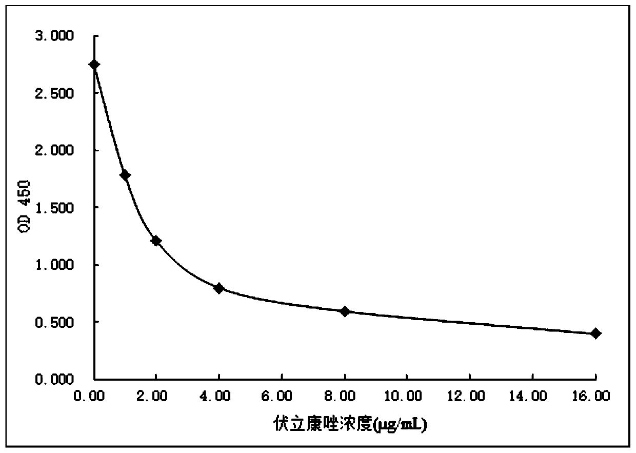 Voriconazole derivative, synthesis method thereof and voriconazole immunogen, preparation method and application thereof