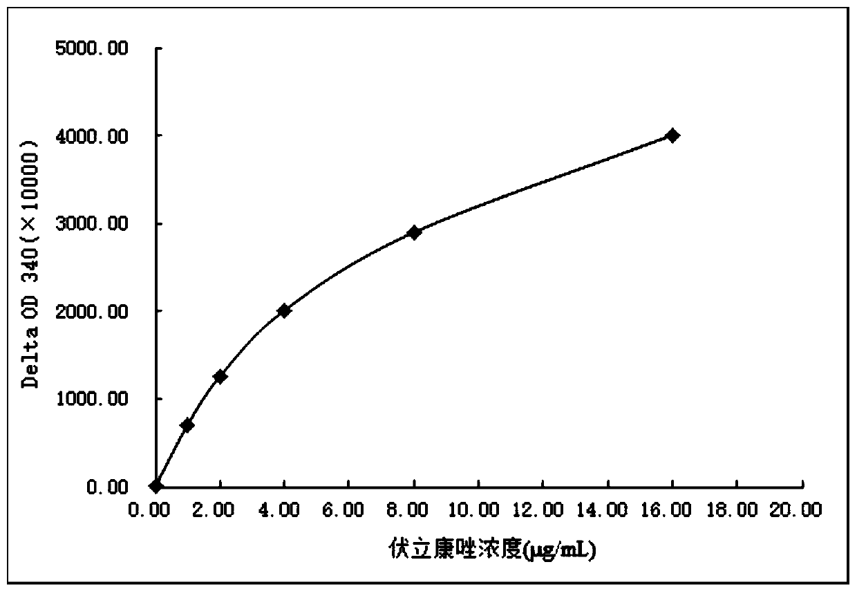 Voriconazole derivative, synthesis method thereof and voriconazole immunogen, preparation method and application thereof