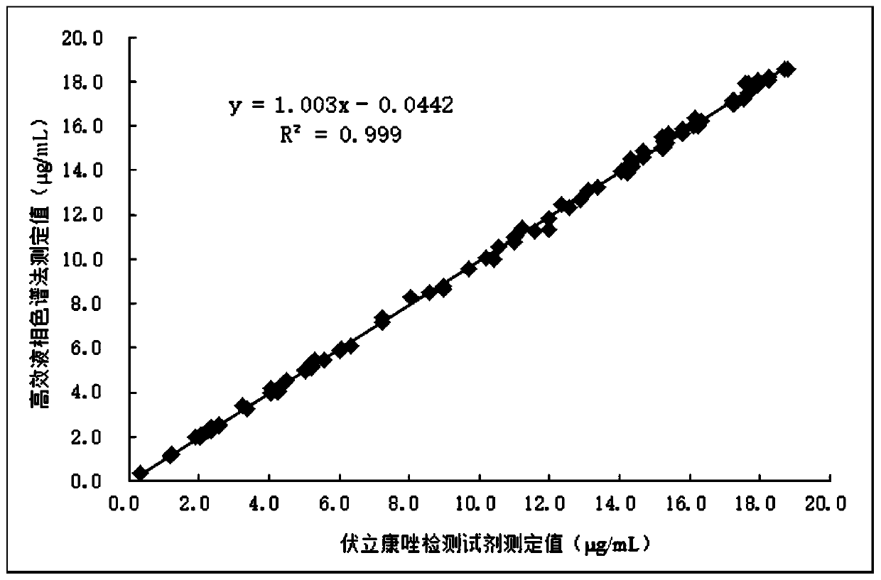 Voriconazole derivative, synthesis method thereof and voriconazole immunogen, preparation method and application thereof