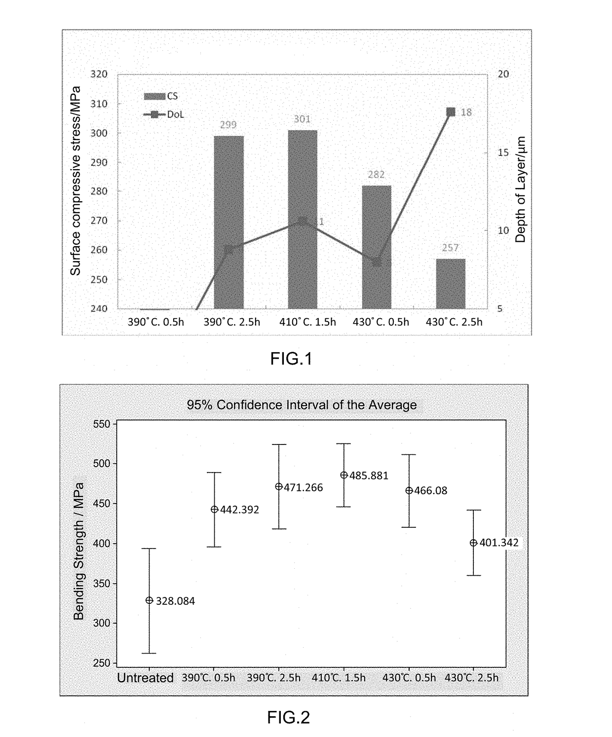 Coated chemically strengthened flexible thin glass