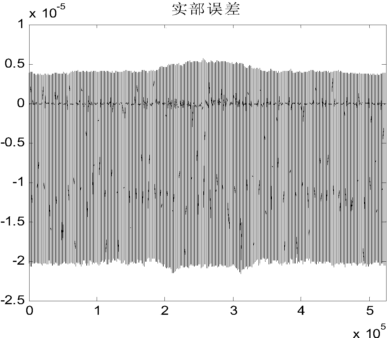 Radar echo real-time simulation method based on FPGA and DSP