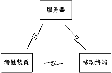 Attendance device, system and method based on Bluetooth broadcast