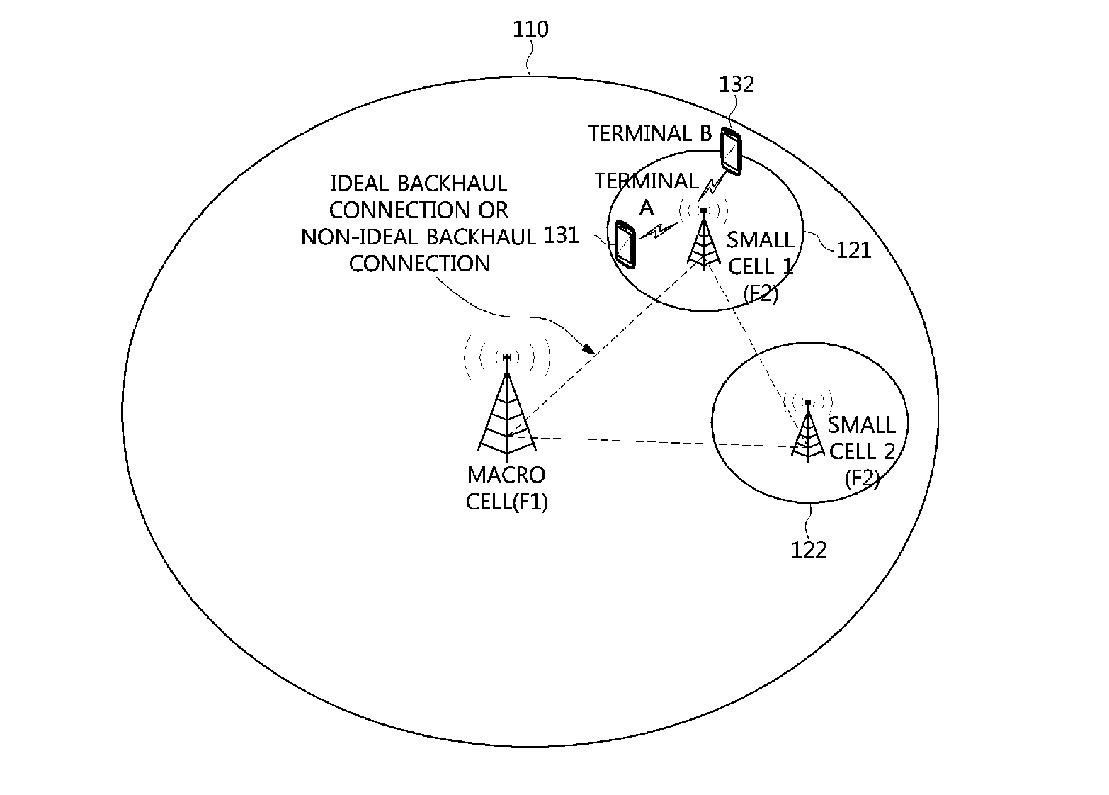 Method for enhancing small cell