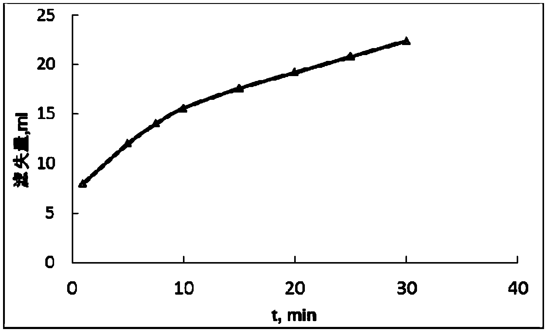 Device and method for testing gel breaking performance of gel breaker for filter cake