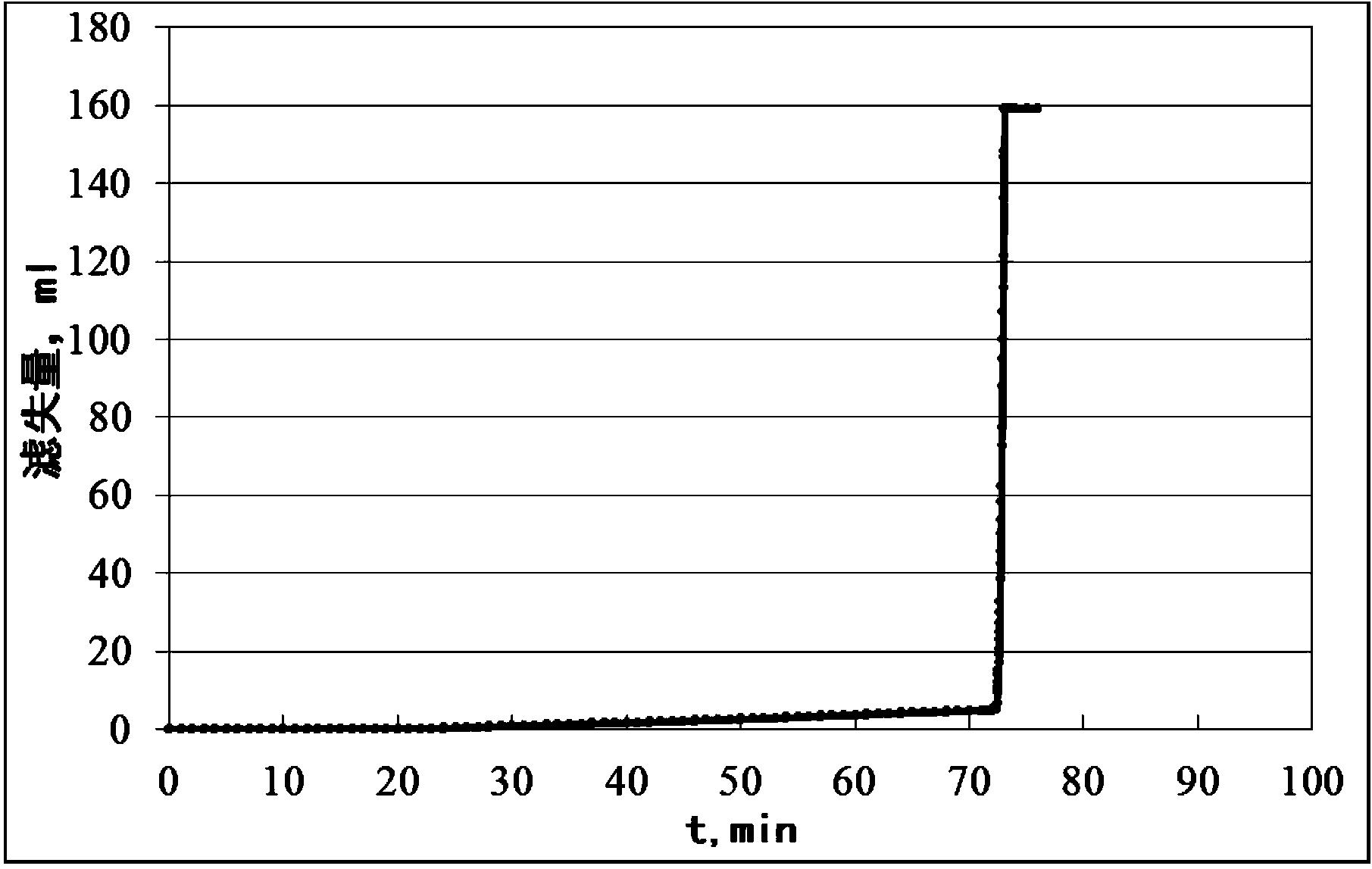 Device and method for testing gel breaking performance of gel breaker for filter cake