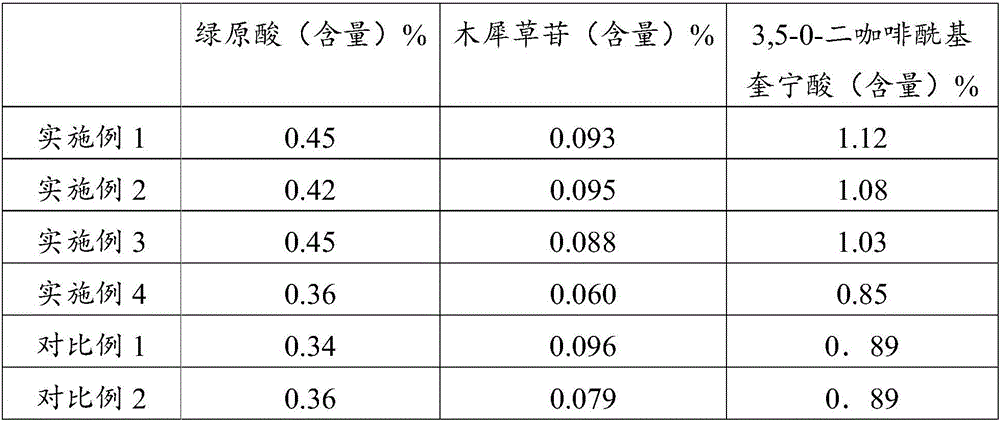 Method for increasing content of effective ingredients of medicinal chrysanthemum by virtue of light irradiation