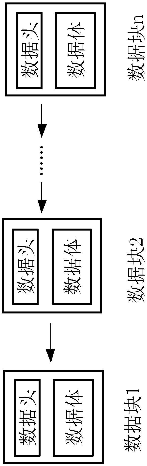 Client cluster integration method, client and system