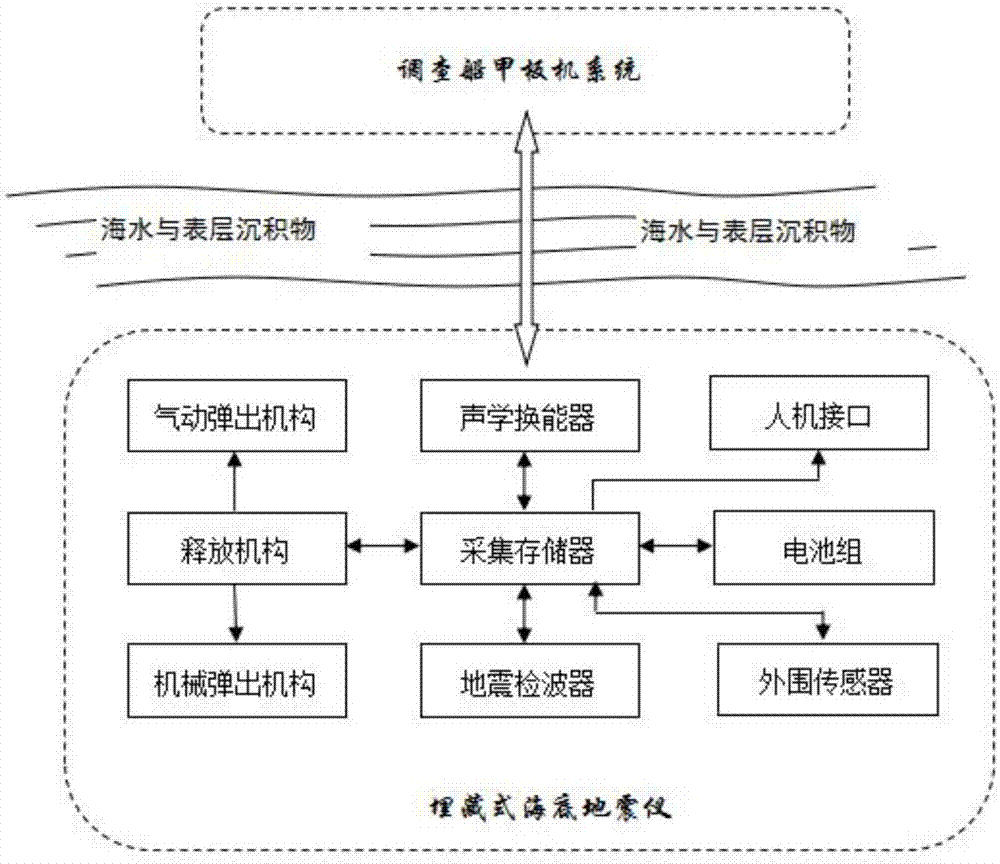 Seabed earthquake detection device and method