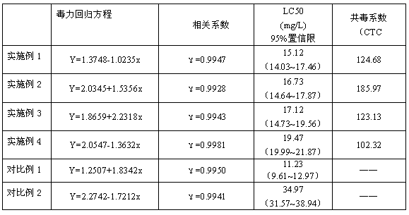 Pesticide compound composition comprising acetamiprid and flonicamid