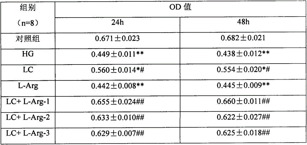 Application of combination of levocarnitine and L-arginine in preparation of drugs for treatment of diabetic retinopathy nerve damage