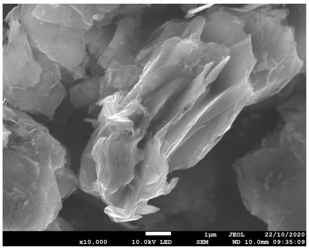 Method for recycling graphite negative electrode of waste battery