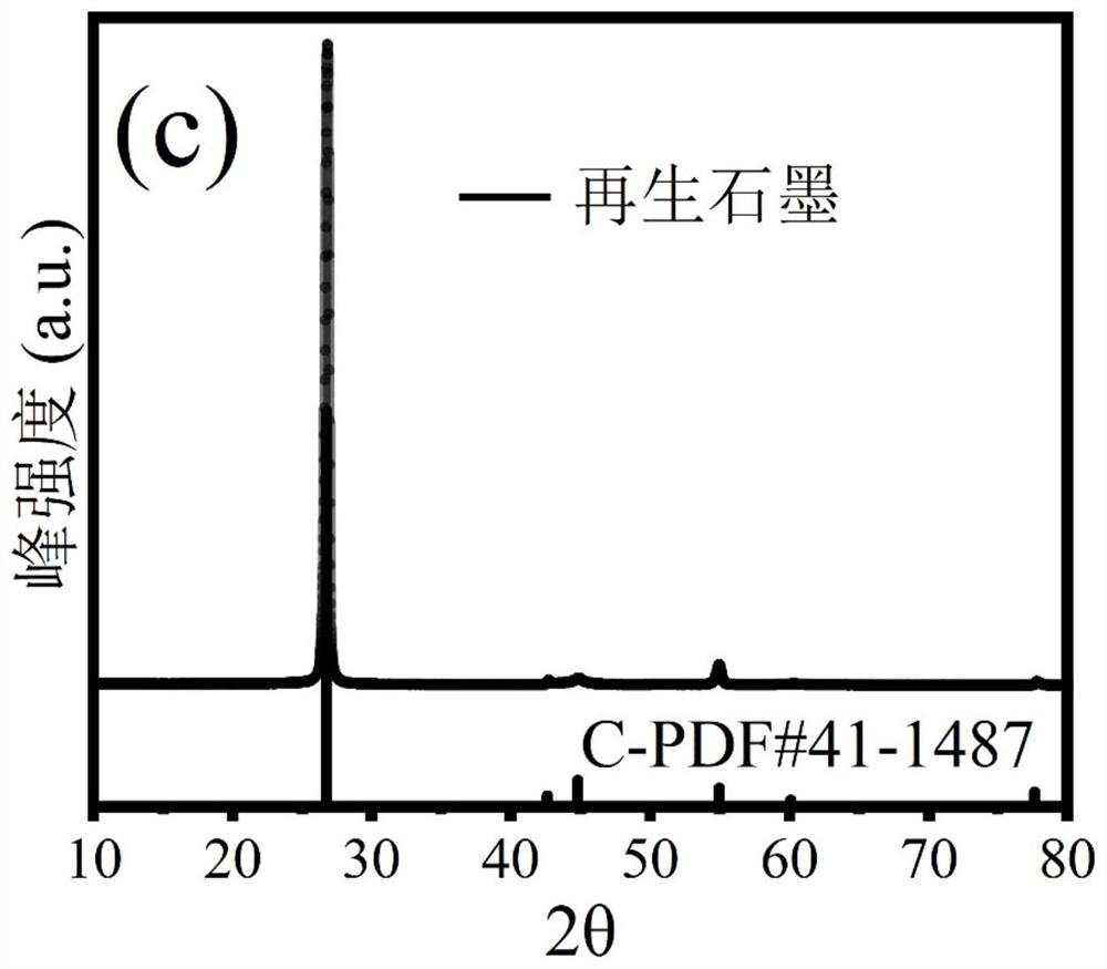 Method for recycling graphite negative electrode of waste battery