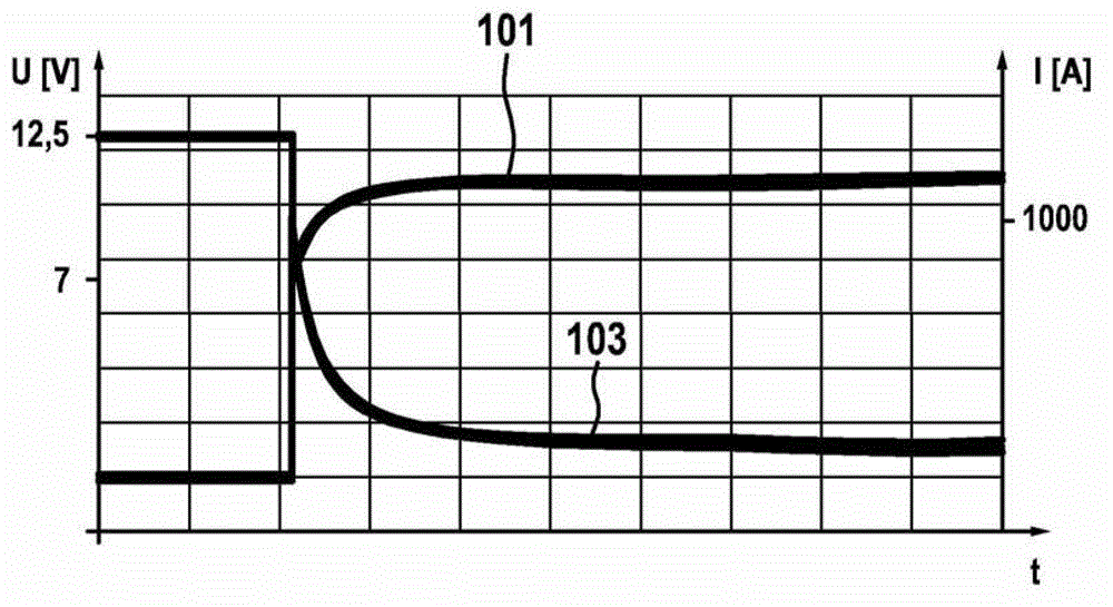 Method and device for operating a starter of a vehicle