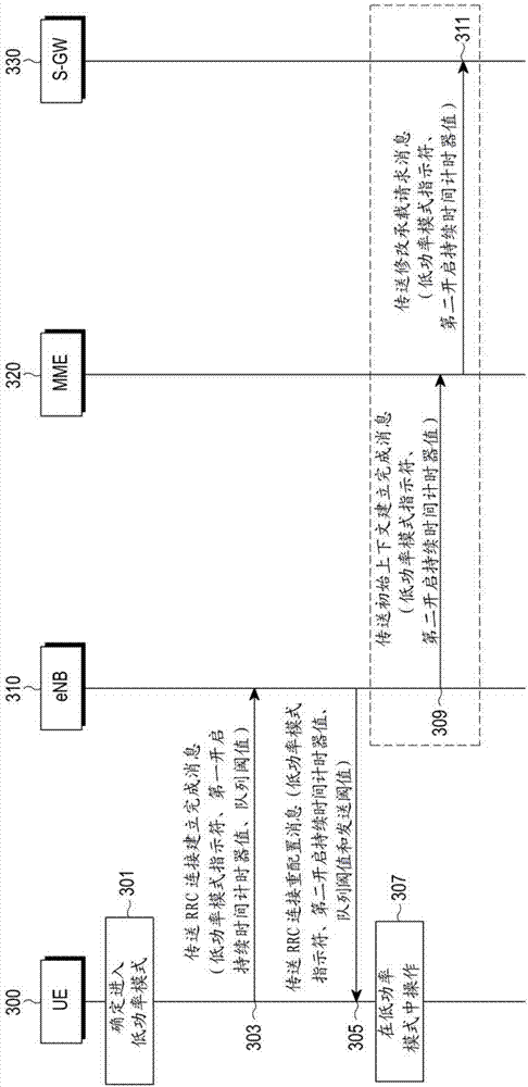 Apparatus and method for transceiving data by user terminal