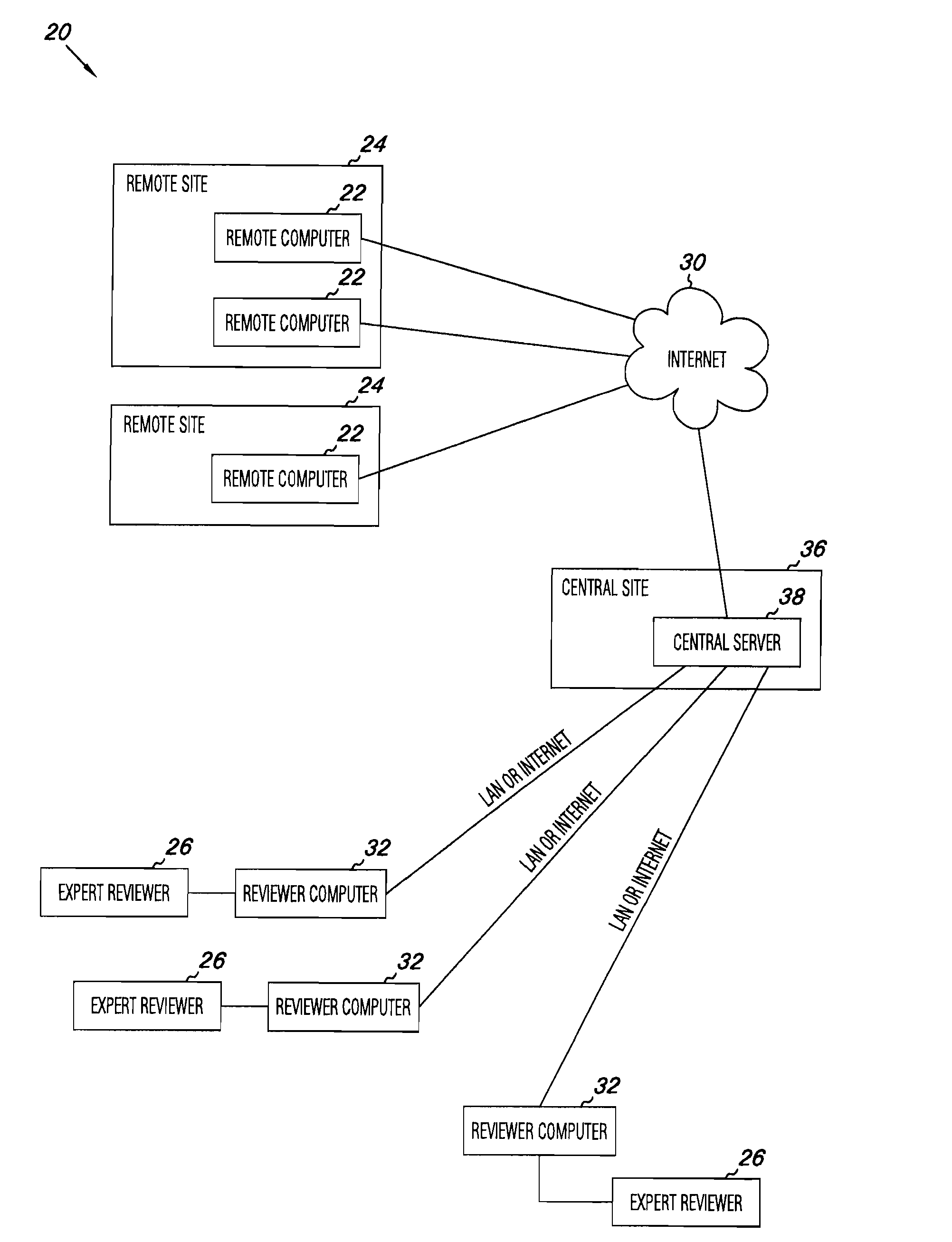 Apparatus and methods for medical testing