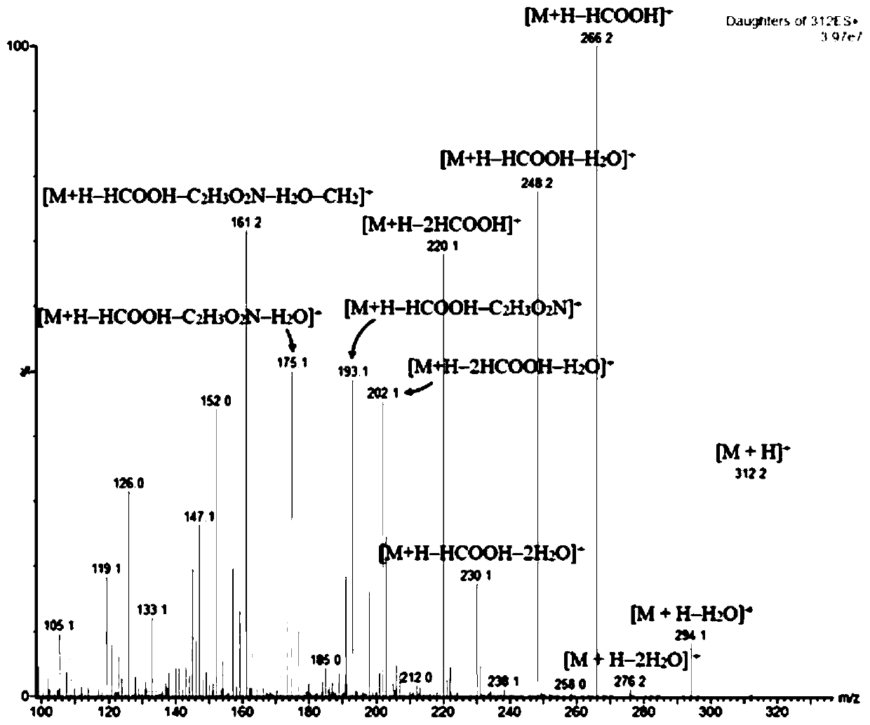 A method for the determination of domoic acid toxoids by immunoaffinity column purification-liquid chromatography-tandem mass spectrometry