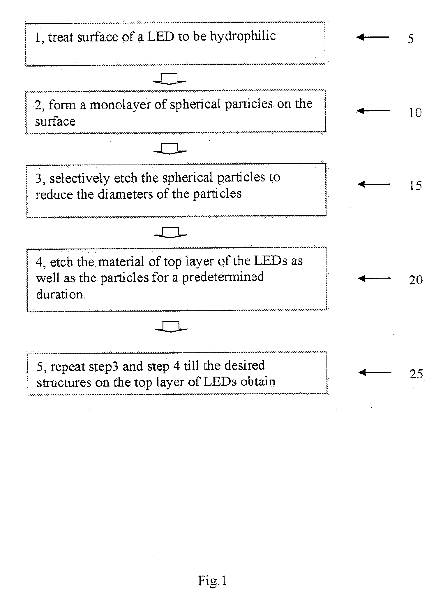 Method for fabricating micro and NANO structures