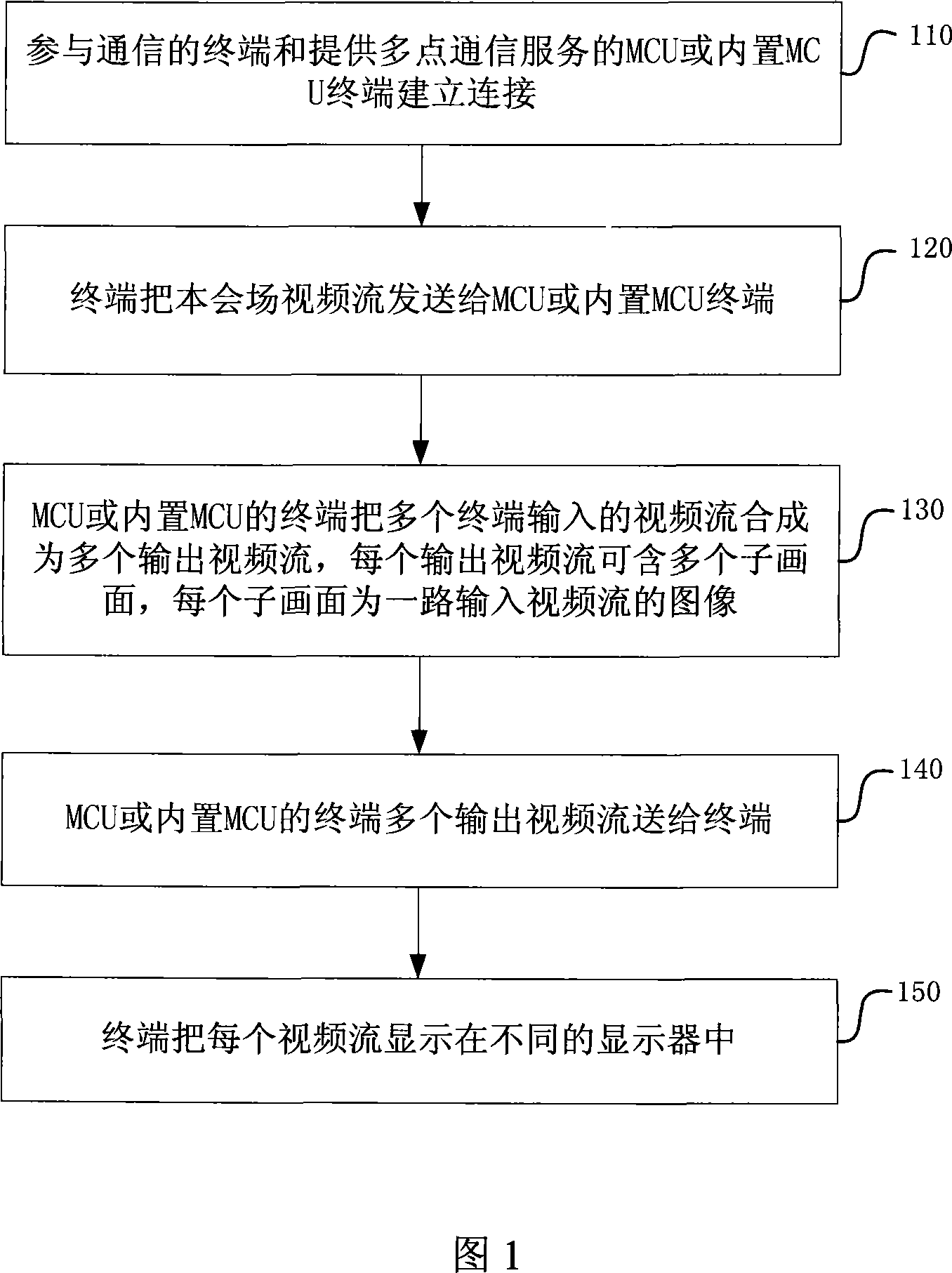 Method and system for implementing multi-screen and multi-picture