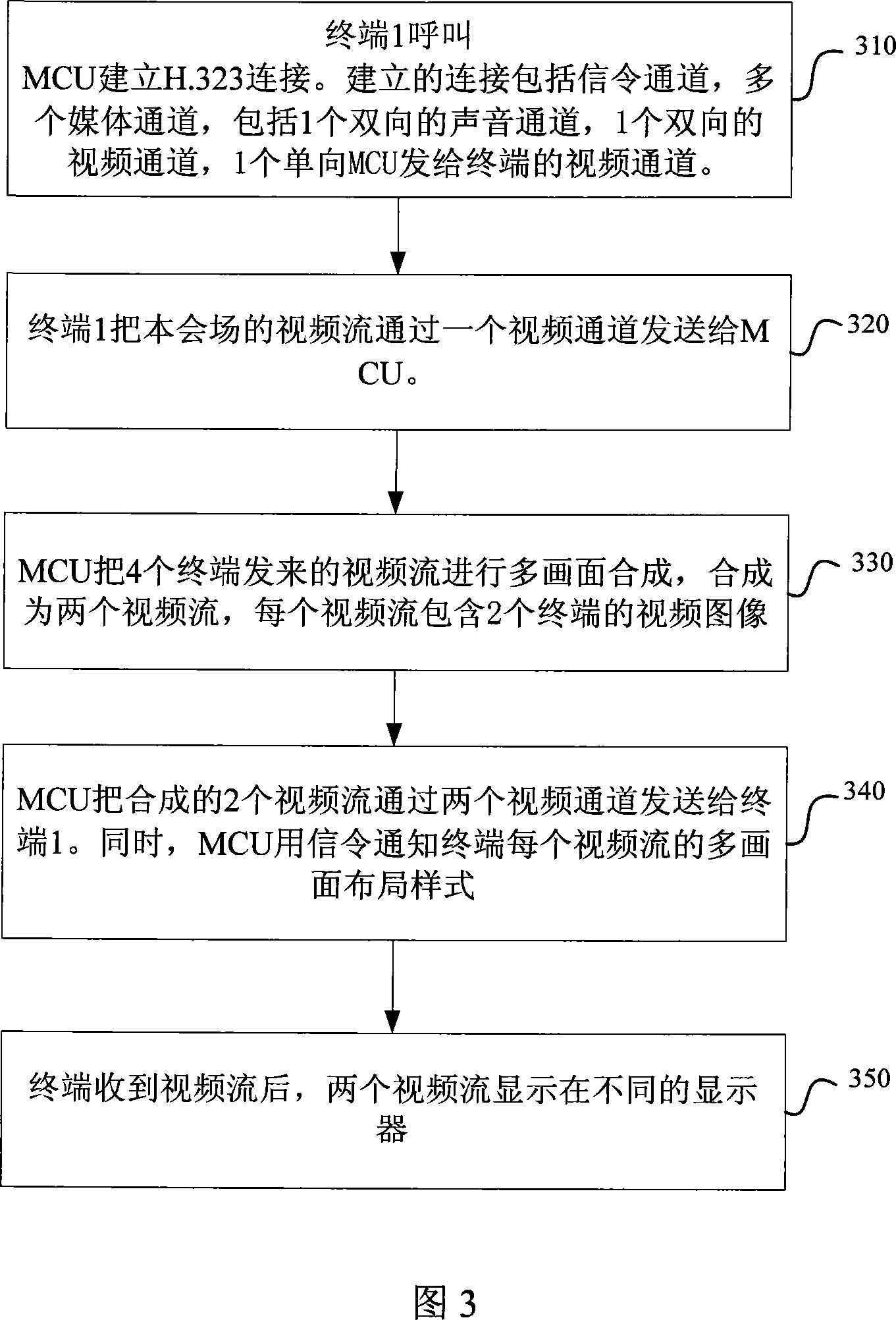 Method and system for implementing multi-screen and multi-picture