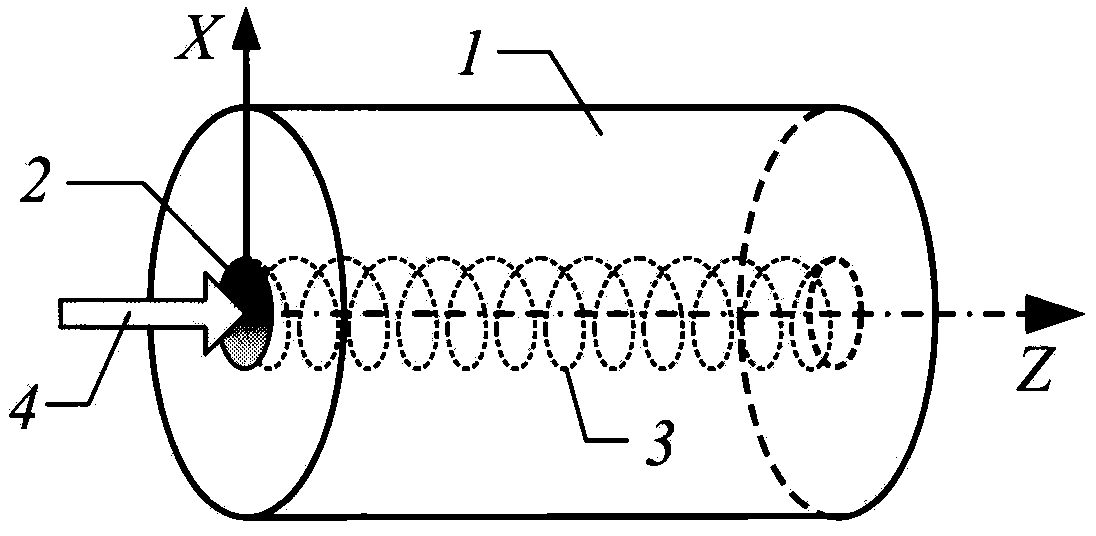 Vortex optical fiber on basis of linear refractive index distribution and preparation method thereof