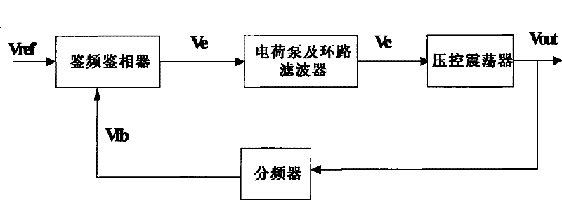 Charge pump construction for phase lock loop circuit