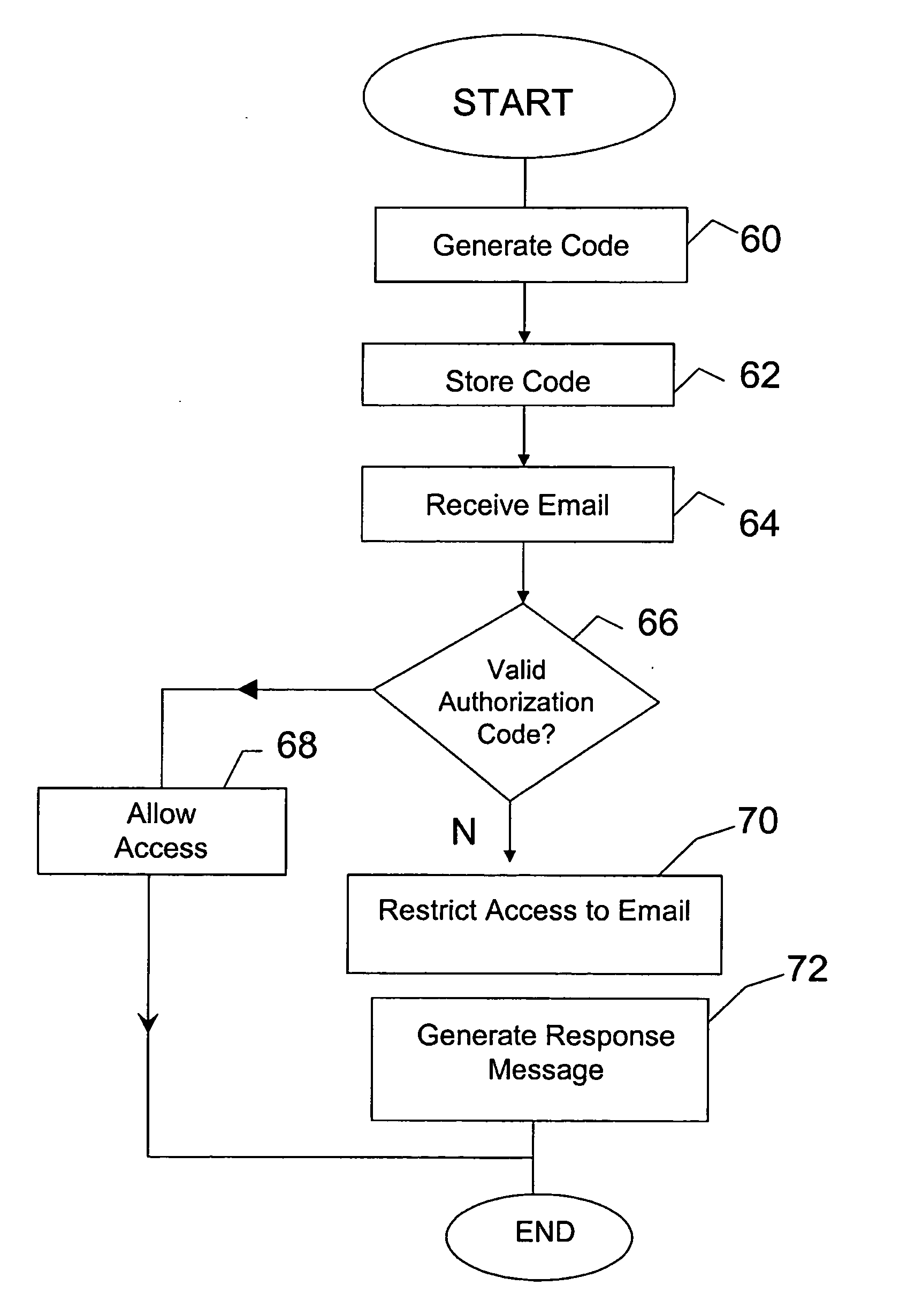 System and method for restricting access to email and attachments