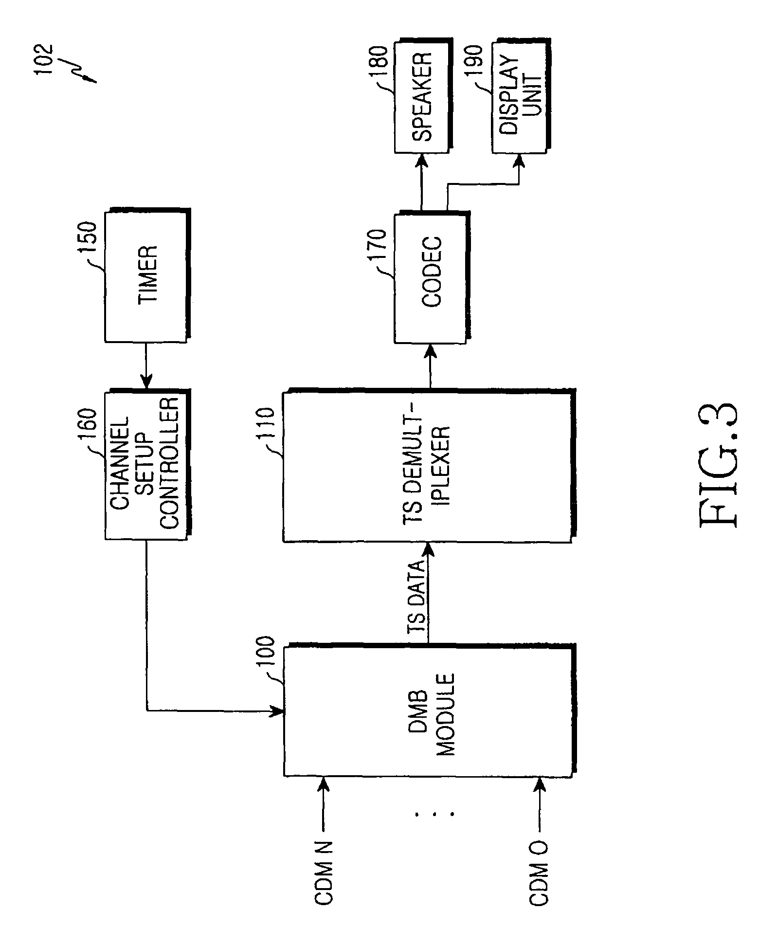 Apparatus for receiving digital multimedia broadcasting channels