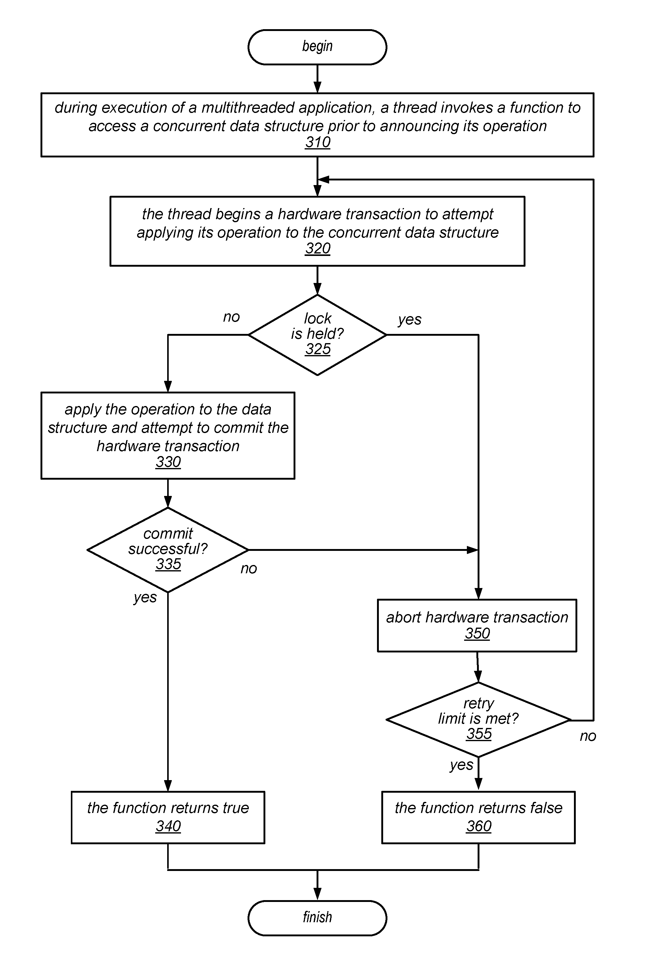 Hardware Transactional Memory-Assisted Flat Combining