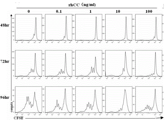 Application of human cell factor CCDC134 to autoimmune diseases