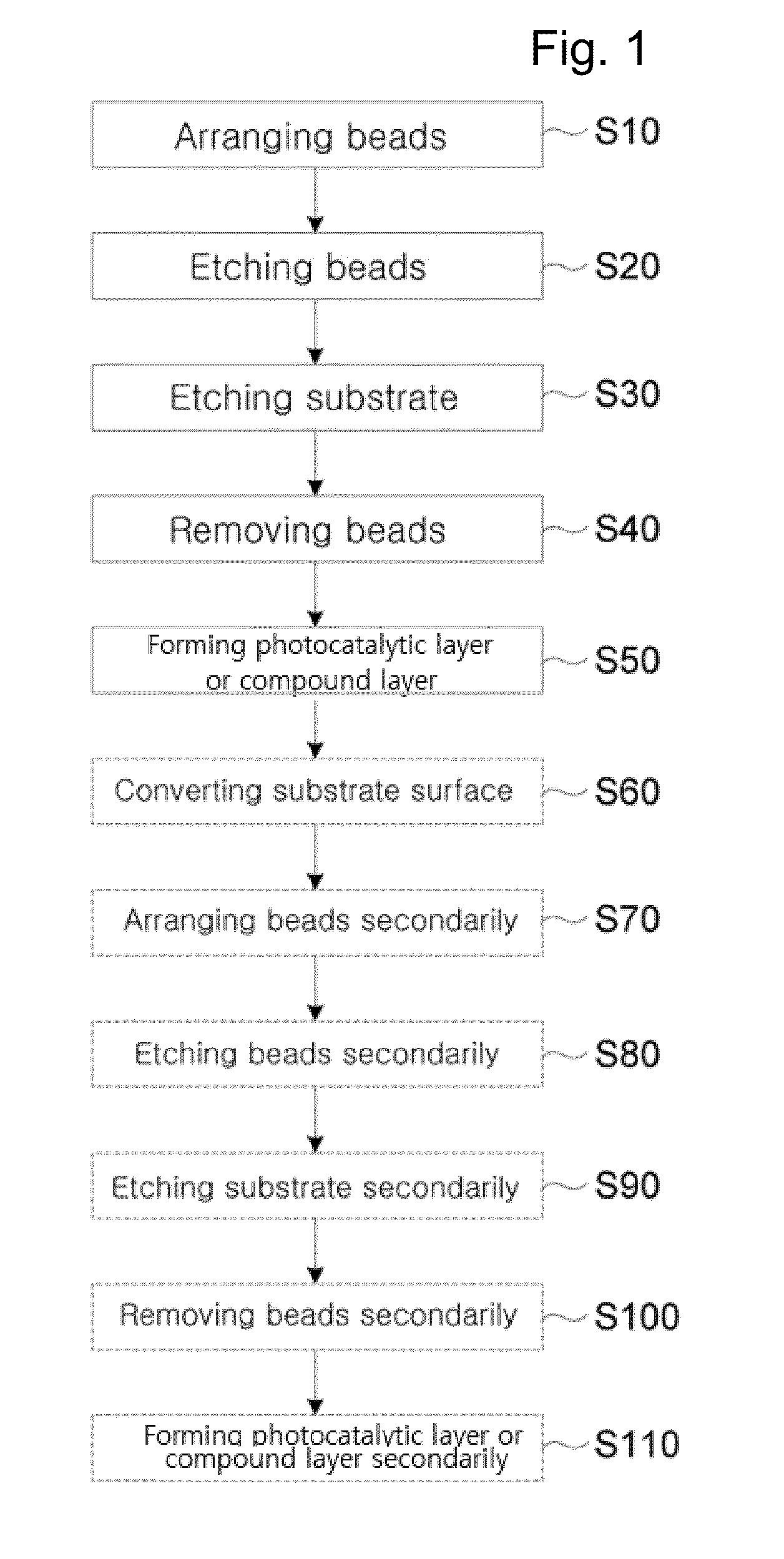 Fabrication method for functional surface